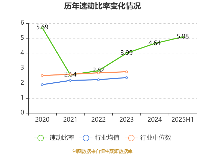 同惠电子：2025年上半年净利润2930.99万元 同比增长55.4%