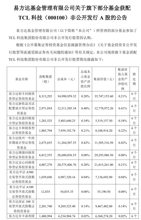 抢疯了！超43亿巨资“杀入”000100，易方达、中金、瑞银等巨头“大打出手”