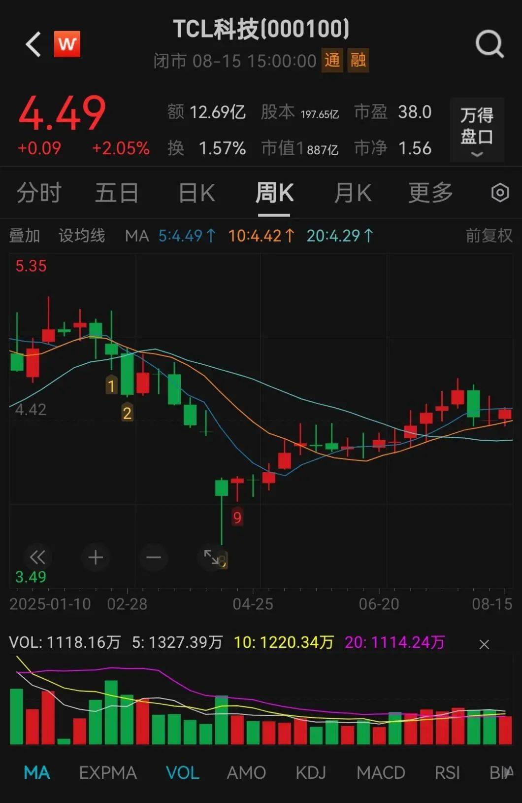 抢疯了！超43亿巨资“杀入”000100，易方达、中金、瑞银等巨头“大打出手”