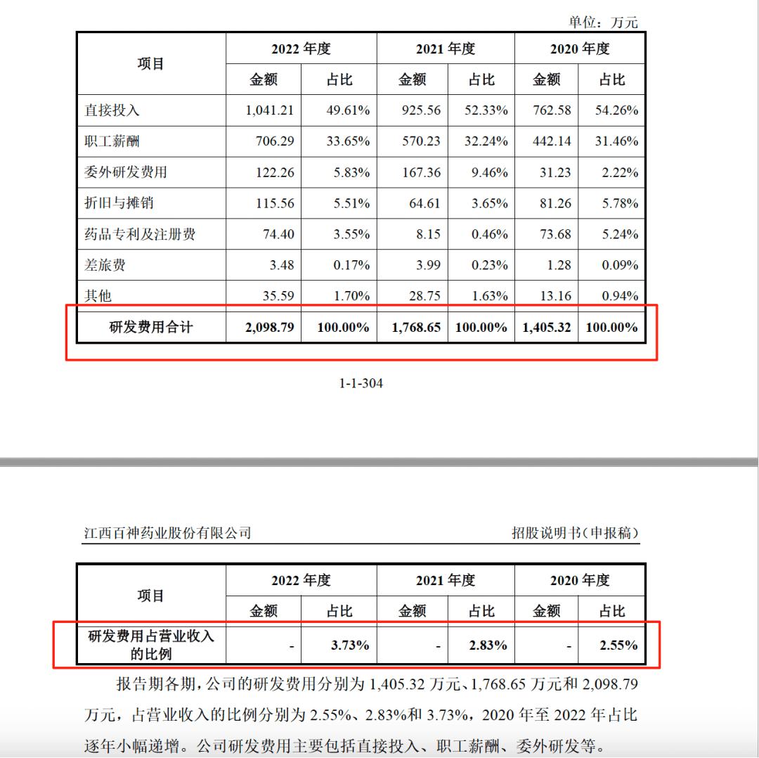 药代向30余名医生现金行贿192万,换来百神颗粒超千万销售额