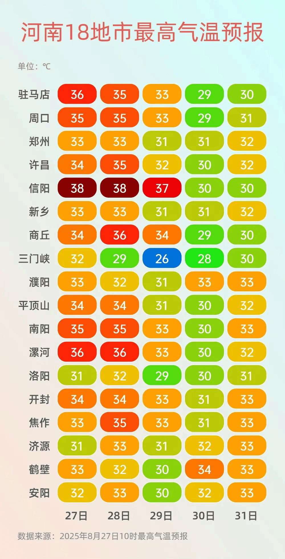 本周，河南将由热转凉！全省多地有雨，局部大雨、暴雨