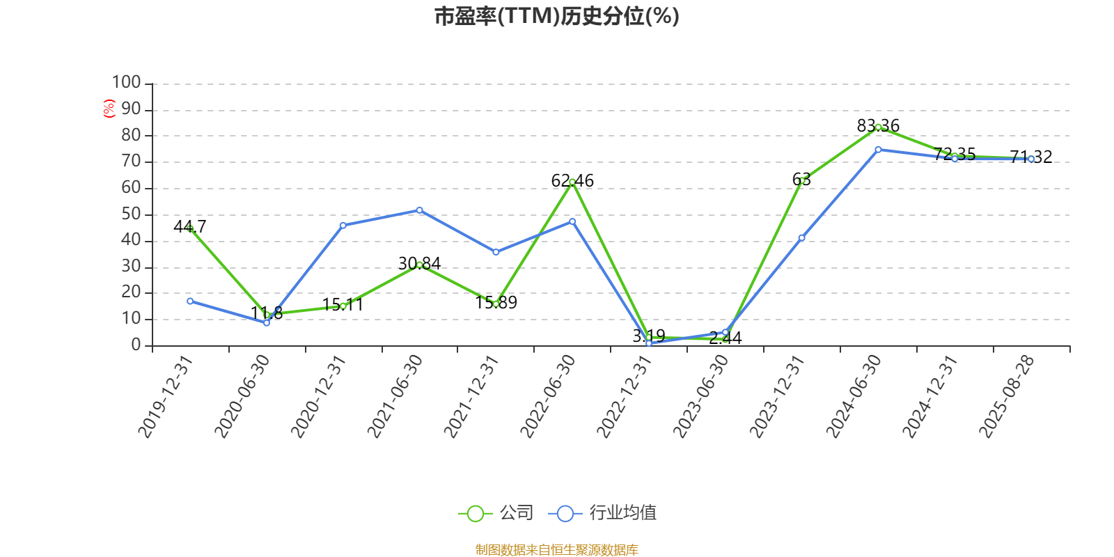 陕西煤业:2025年上半年净利润76.38亿元 拟10派0.39元