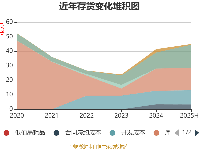 陕西煤业:2025年上半年净利润76.38亿元 拟10派0.39元
