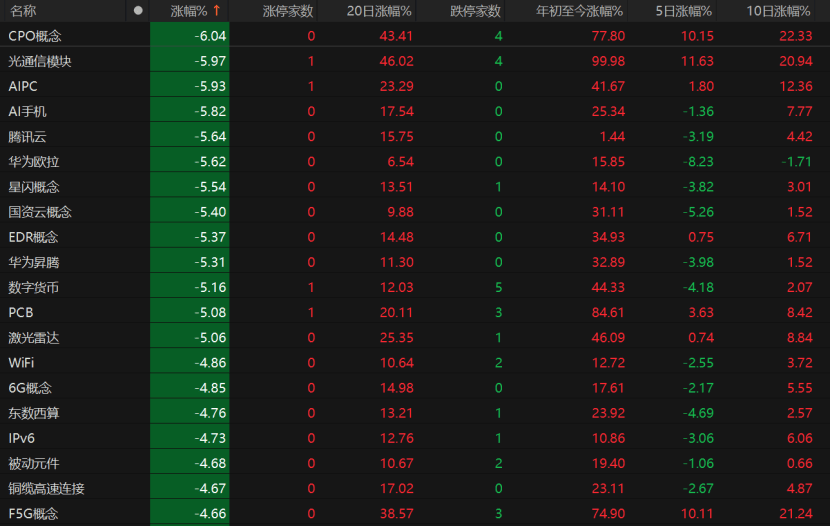 A股回调!原因为何?