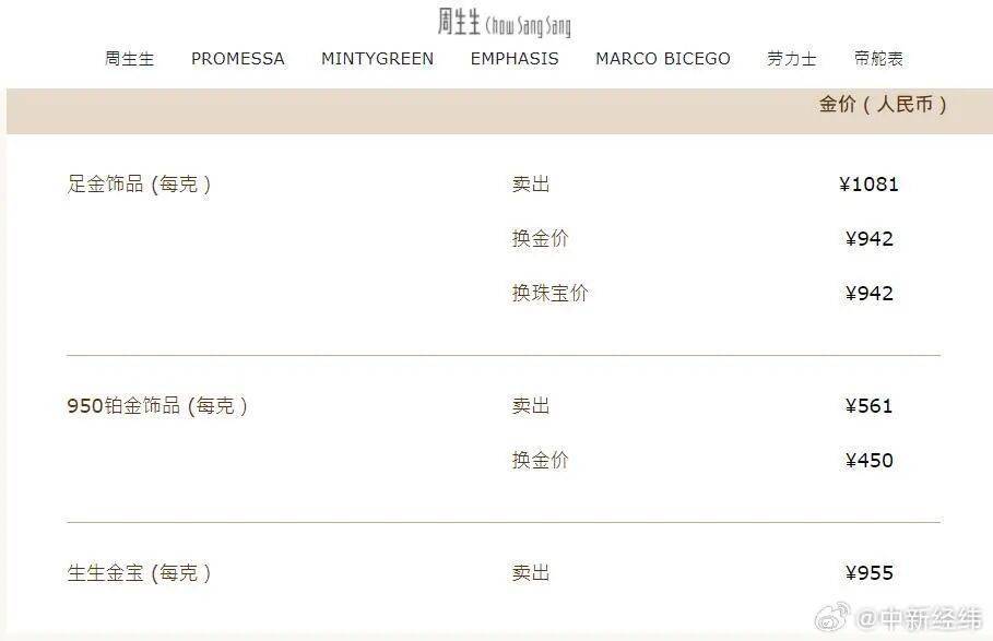 深夜突发!金价爆了