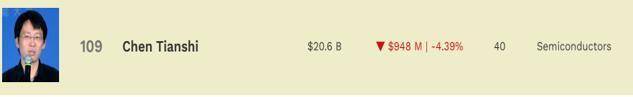 2025年首富变迁录：多个省份首富换人 释放什么信号？