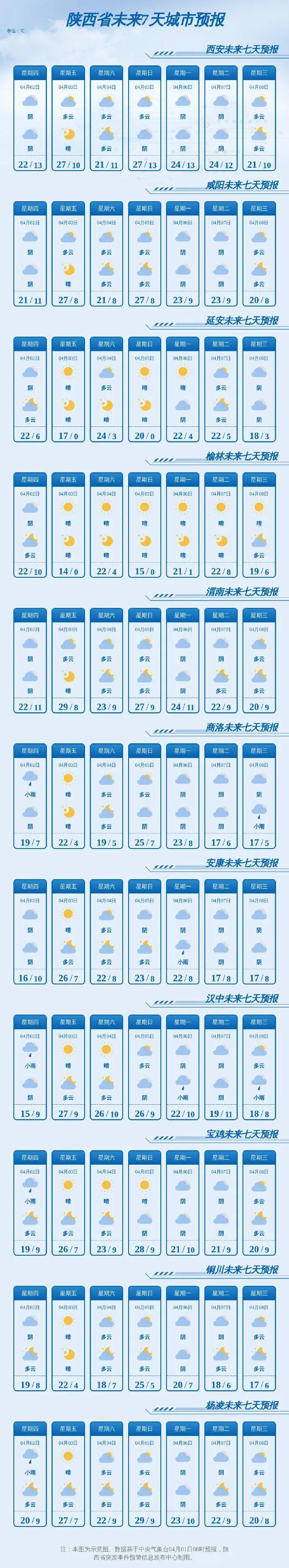 注意！关好门窗！陕西将迎大风、降温、沙尘天气，局地降温6～8℃