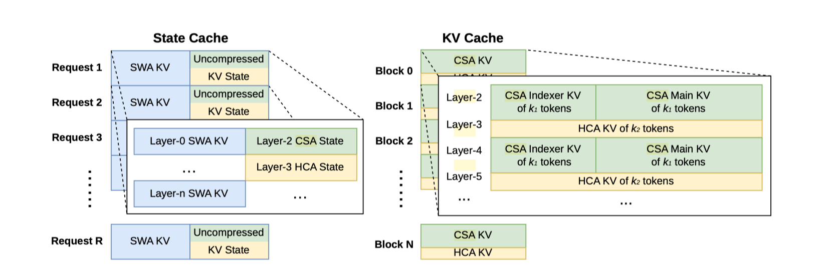 DeepSeek-V4上线：使用华为芯片训练，性能比Gemini差3-6个月，价格优势明显