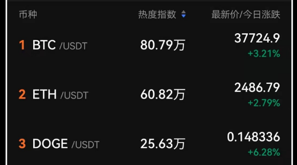 狗狗币4月22号还会在涨吗的简单介绍