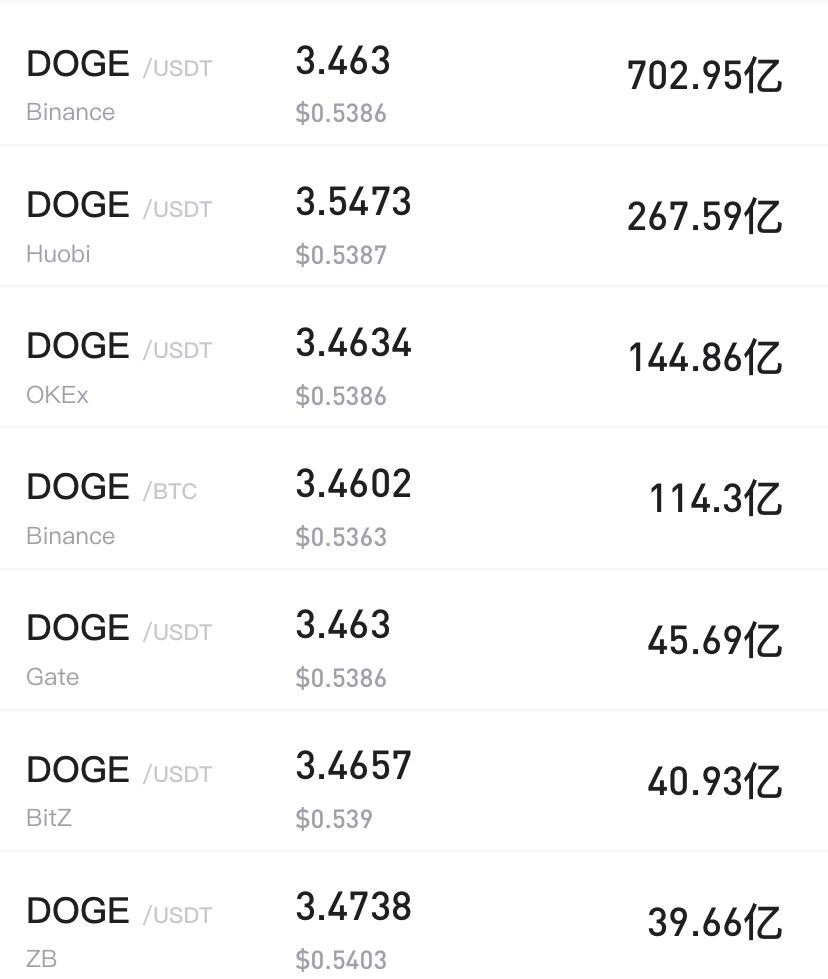 币安网买狗狗币行情1.8元的简单介绍