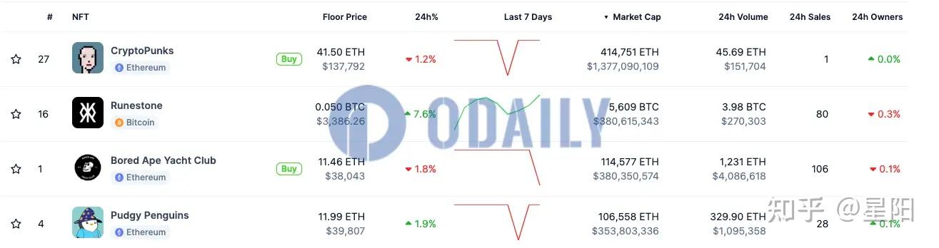 现在狗狗币的市值(现在狗狗币的价格是多少) 现在狗狗币的市值(现在狗狗币的价格是多少)