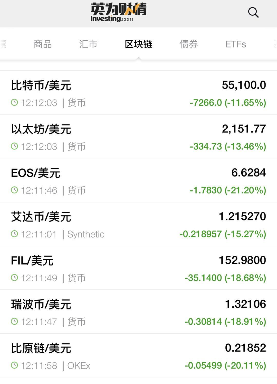 狗狗币18年价格估值(狗狗币2017价格) 狗狗币18年价格估值(狗狗币2017价格)