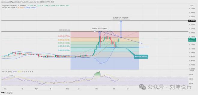 23的算力一天挖多少狗狗币(算力30一天能挖多少doge) 23的算力一天挖多少狗狗币(算力30一天能挖多少doge)