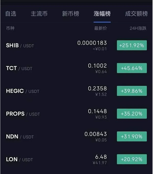 狗狗币现在的行情是多少的简单介绍 狗狗币现在的行情是多少的简单介绍