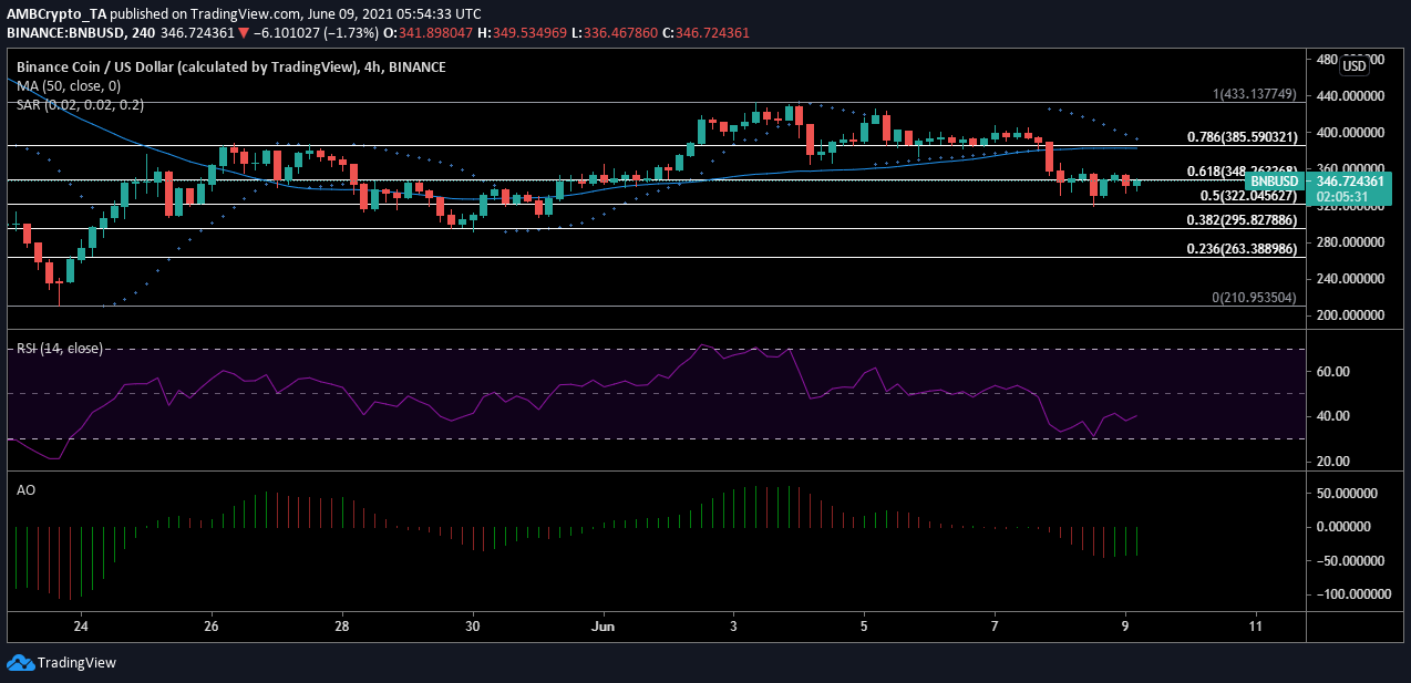 关于狗狗币历史走势图非小号狗币的信息