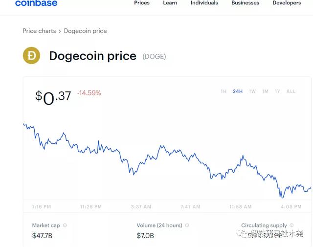 狗狗币6美金(狗狗币001美元)