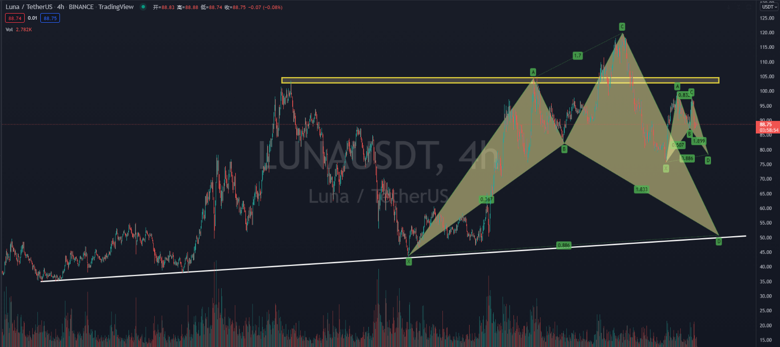 关于狗狗币庄家拉盘的信息 关于狗狗币庄家拉盘的信息