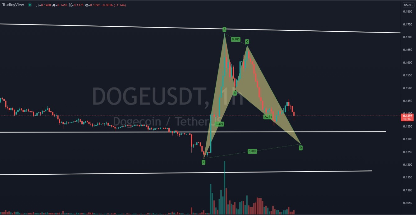 包含狗狗币庄家拉盘的词条 包含狗狗币庄家拉盘的词条