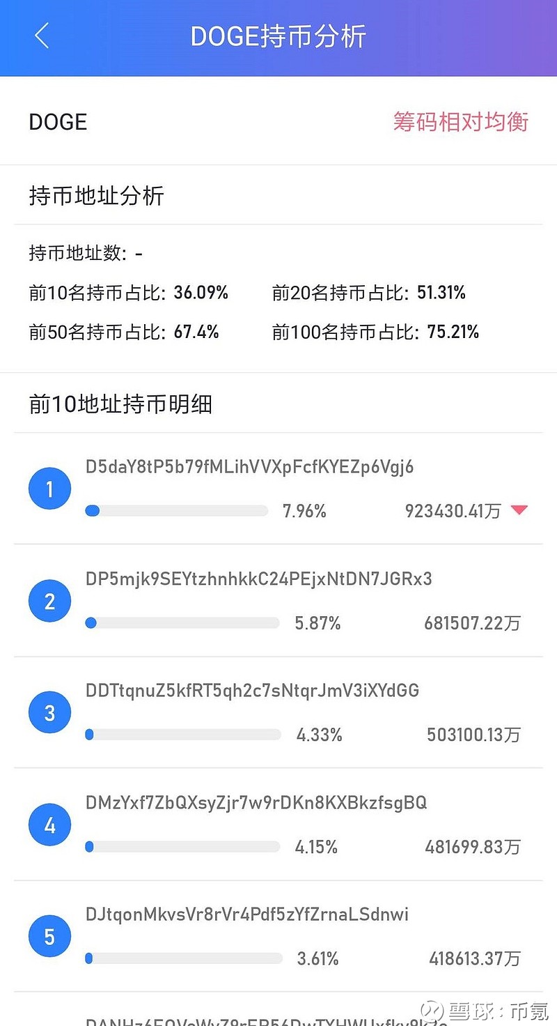 包含狗狗币持币地址可以开几个的词条