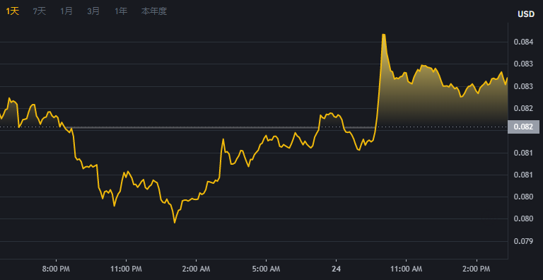 包含狗狗币现在的行情是多少的词条 包含狗狗币现在的行情是多少的词条