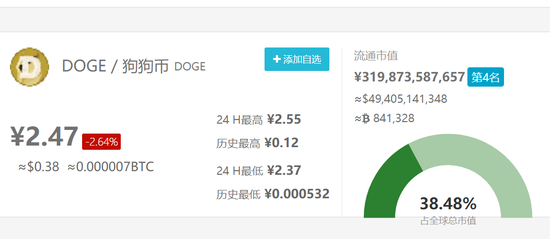 狗狗币为什么上热搜(狗狗币为何价格会大涨) 狗狗币为什么上热搜(狗狗币为何价格会大涨)