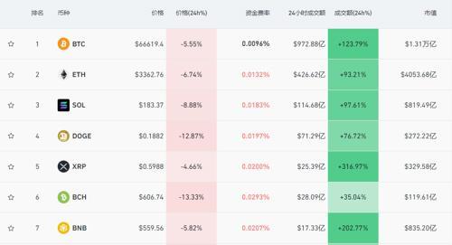15万狗狗币(2021年买150万狗狗币现在有多少) 15万狗狗币(2021年买150万狗狗币现在有多少)