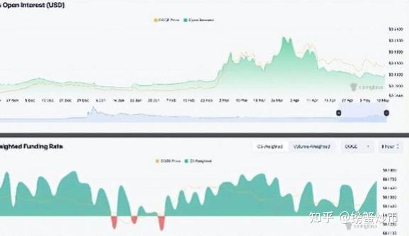 包含狗狗币做空以后如何平仓的词条