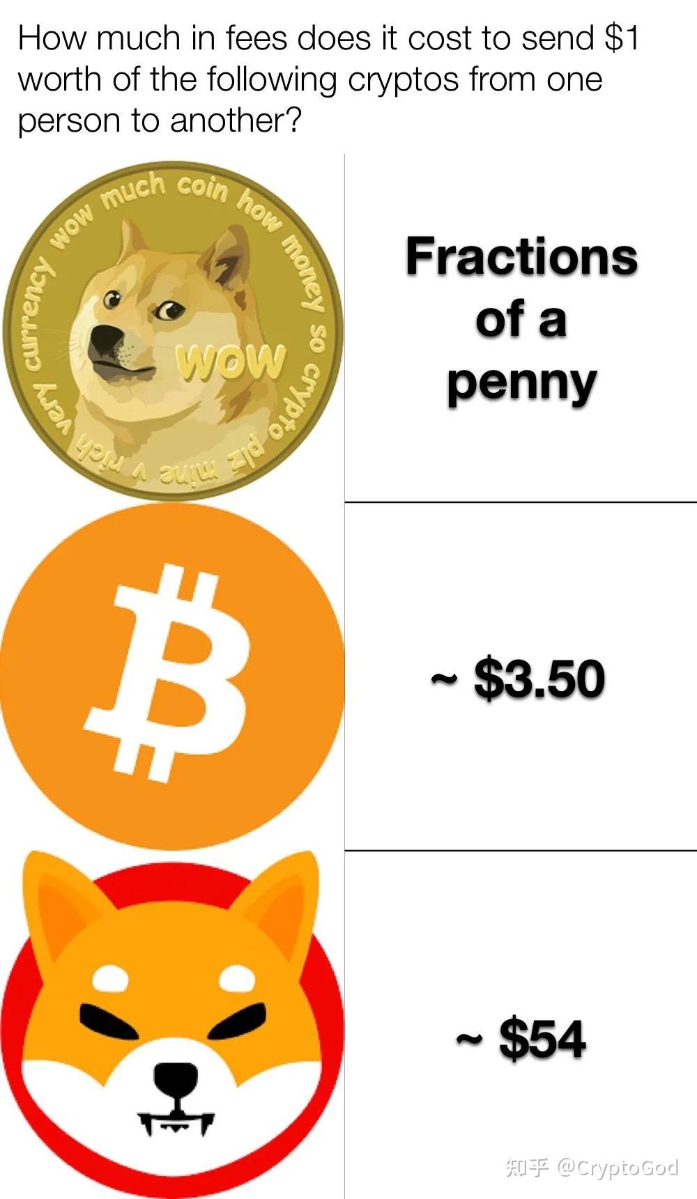 关于什么币能分红狗狗币的信息 关于什么币能分红狗狗币的信息