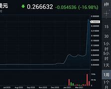 马克斯布局狗狗币(马斯克称将全力支持狗狗币)