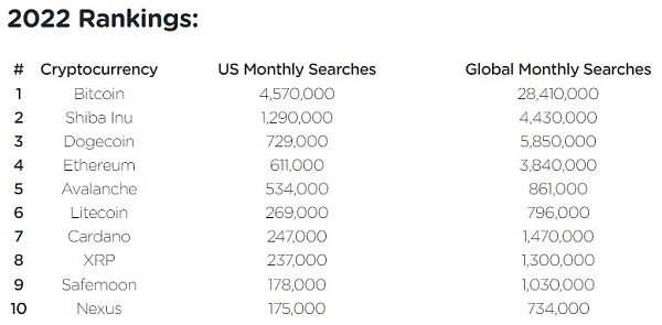 狗狗币2023年价格(狗狗币2020年价格走势)