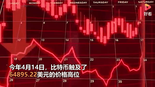 比特币大跌(特朗普最新发言)