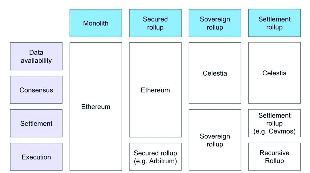 以太坊技术(以太币和比特币区别)