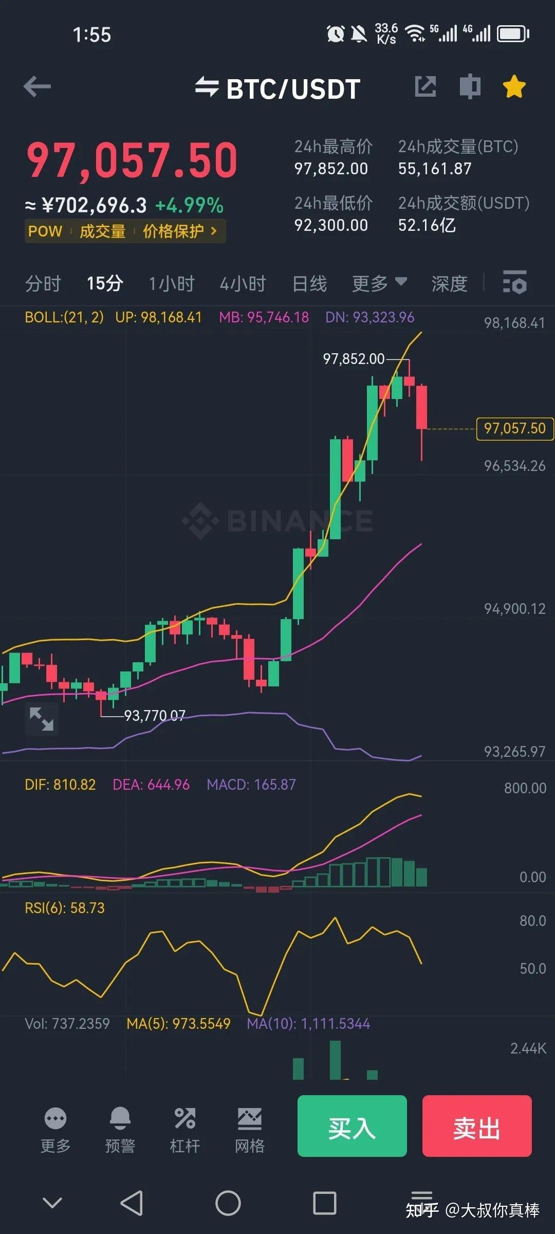 比特币价格走势(比特币价格走势起伏不定) 比特币价格走势(比特币价格走势起伏不定)
