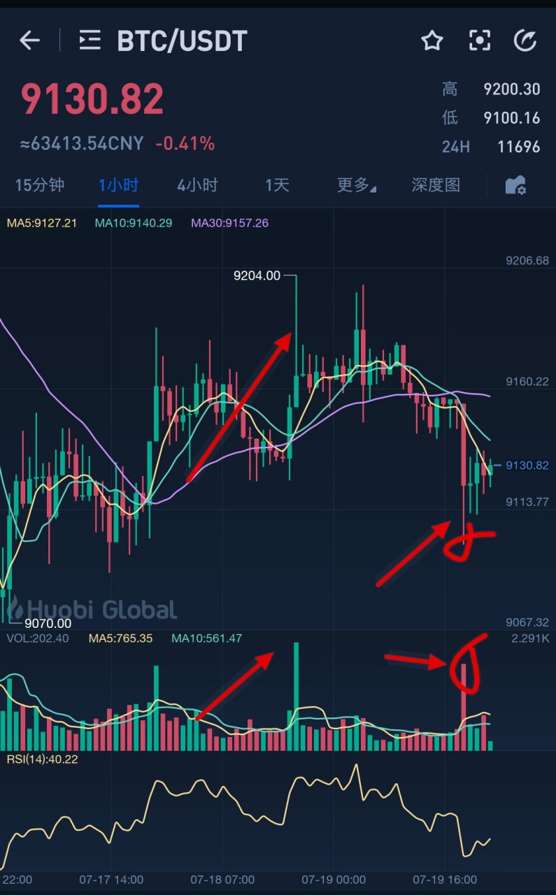 比特币行情实时走势图(比特币行情实时走势图非小号) 比特币行情实时走势图(比特币行情实时走势图非小号)