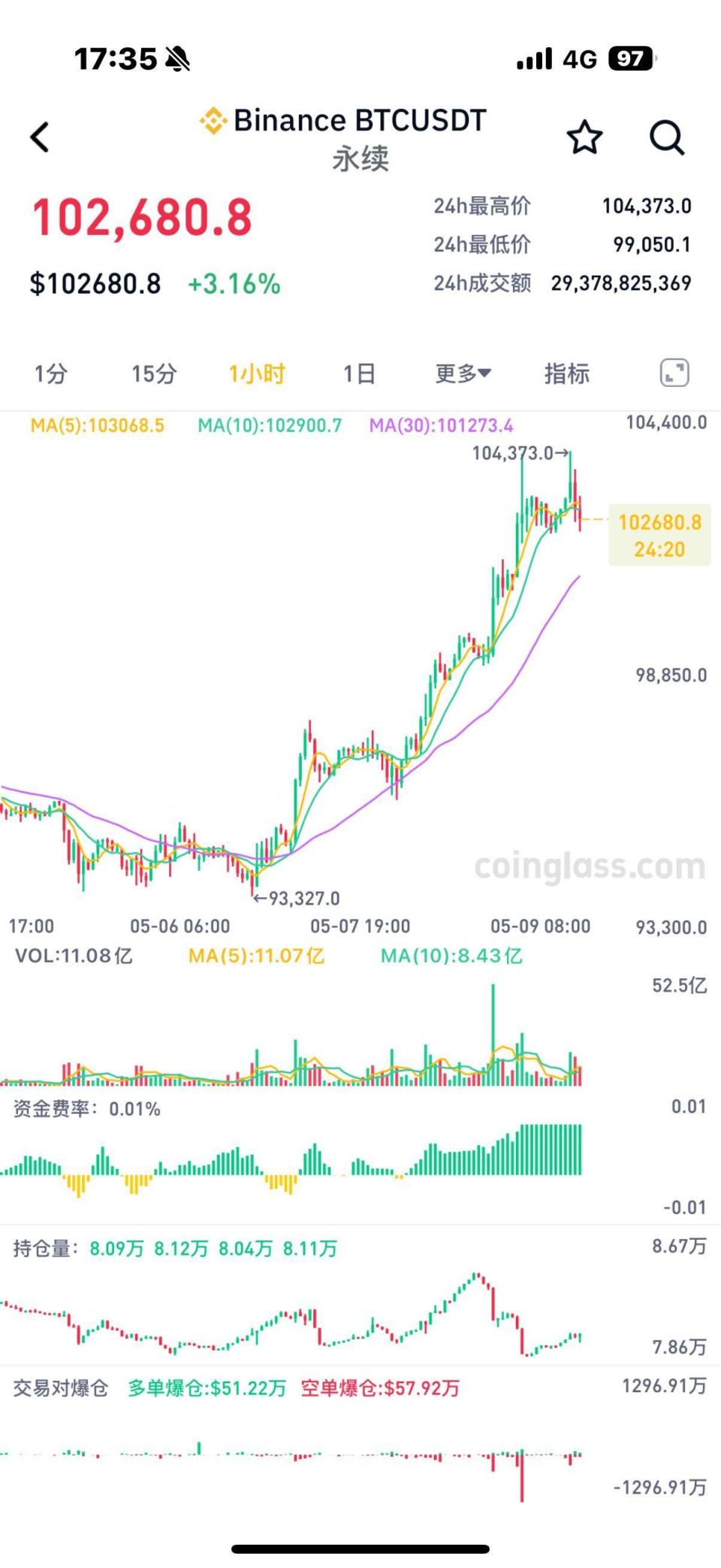 比特币价格今日的价格(比特币价格今日的价格是多少) 比特币价格今日的价格(比特币价格今日的价格是多少)
