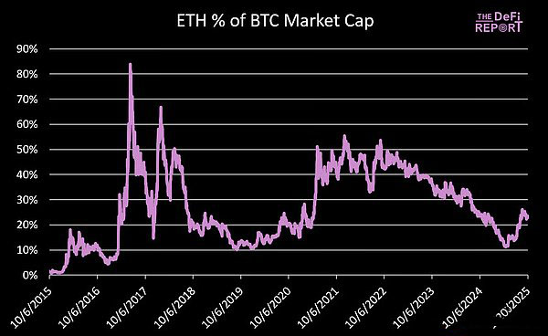 eth价格(ethusdt实时行情k线图)