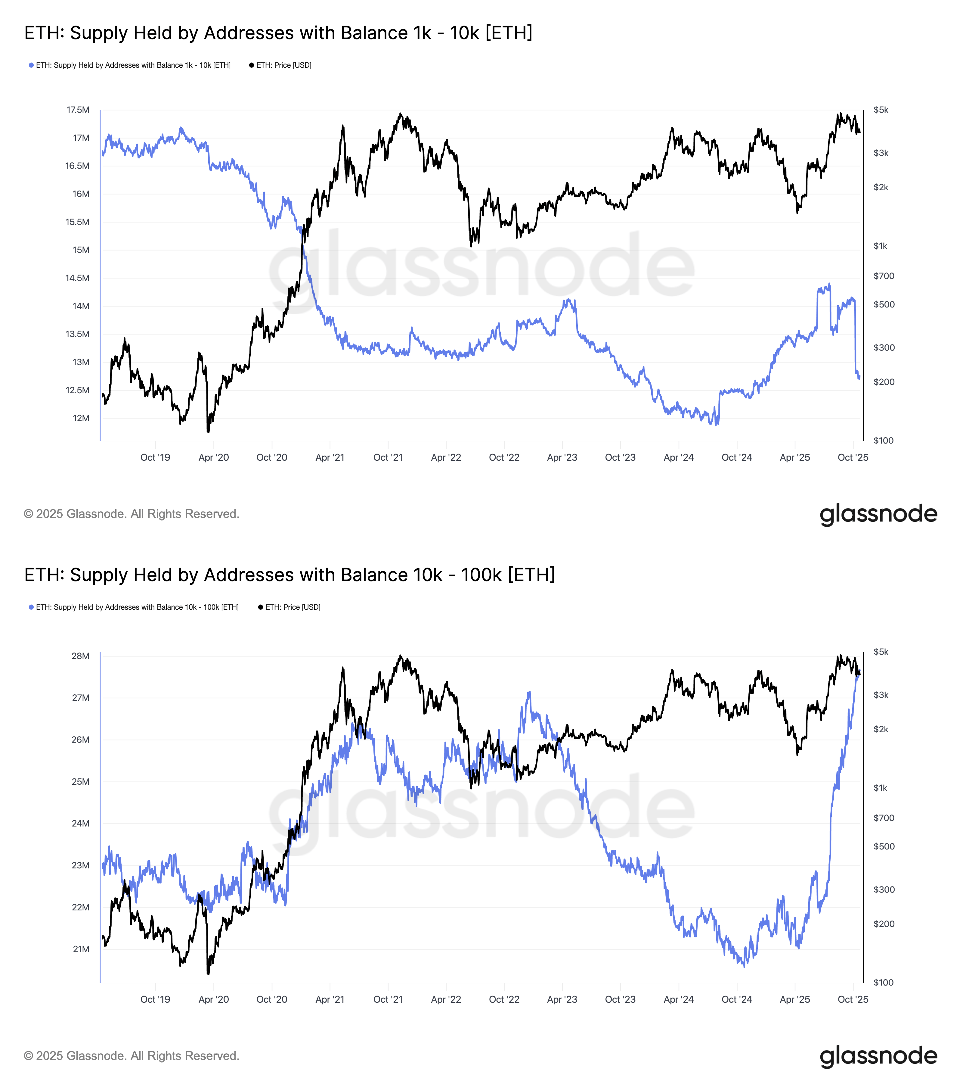 eth价格(eth价格今日行情玩这个会亏吗?) eth价格(eth价格今日行情玩这个会亏吗?)
