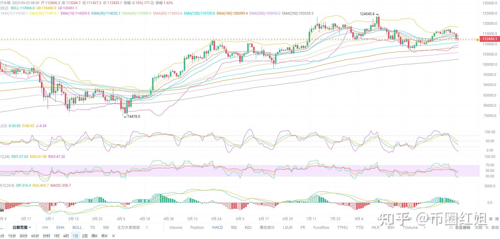 比特币风险(比特币风险有多大)