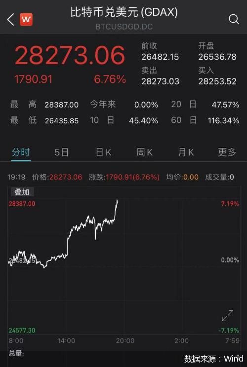 比特币今日价格(比特币今日价格行情惊爆反弹)