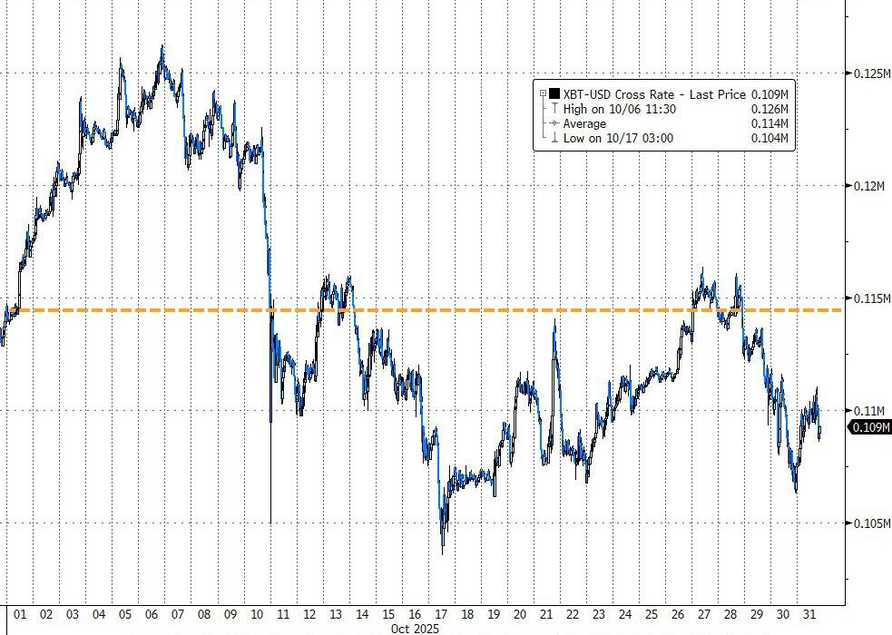 比特币行情实时走势图(比特币行情实时走势图今年)