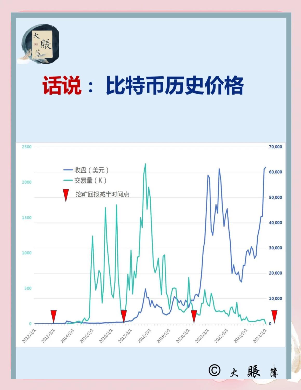 比特币最新价格(比特币交易今日价格美元)