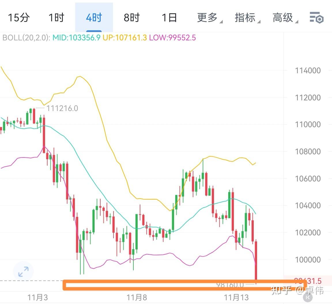 以太坊走势(以太坊走势分析)