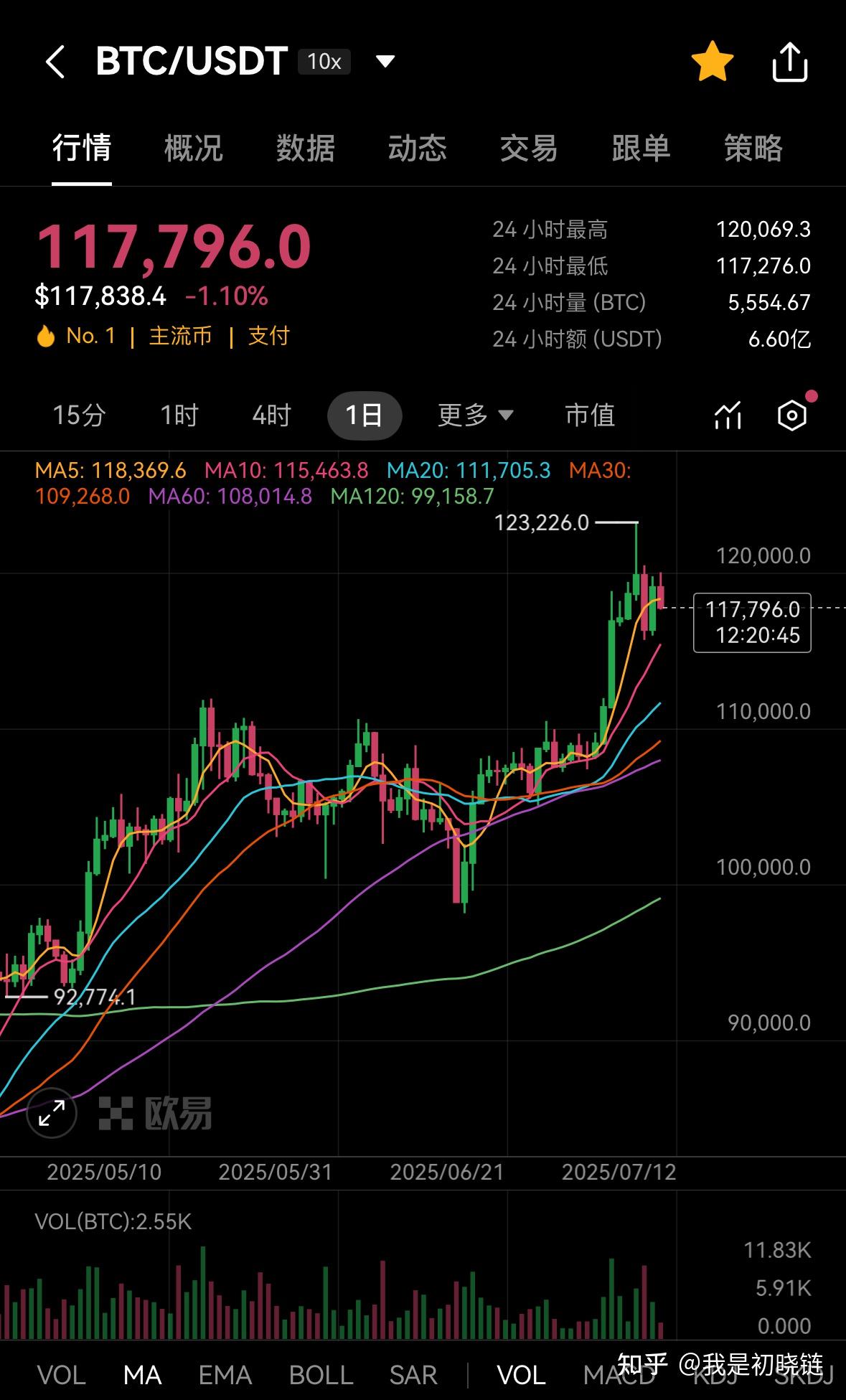 比特币跌破8000美元(比特币跌破8000美元会怎样)