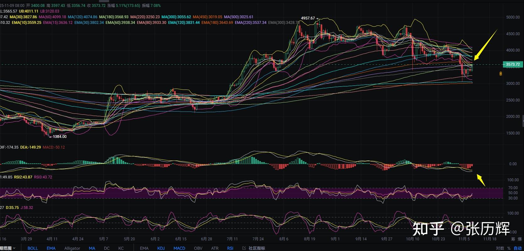 eth行情(eth行情k线图)