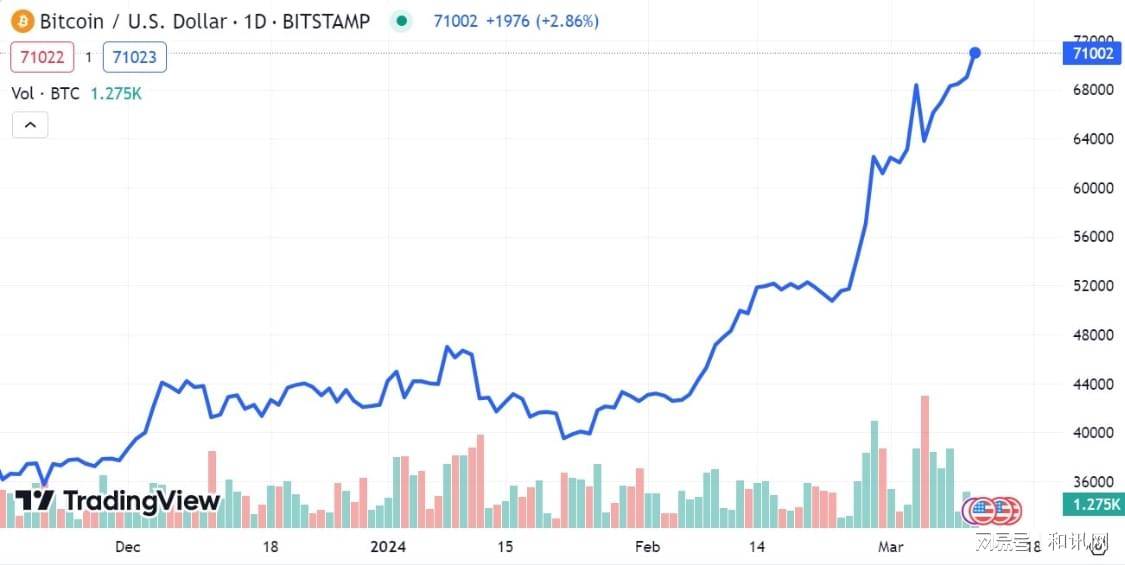 比特币行情实时走势图(比特币行情实时走势图价格)