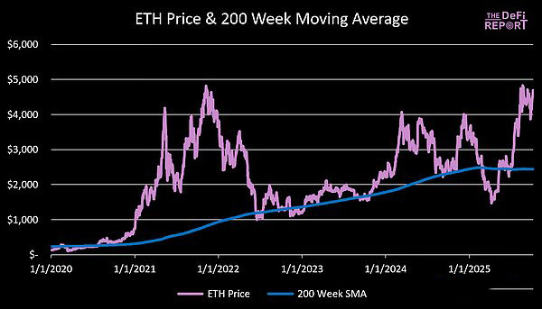 Eth价格(eth价格今日行情)