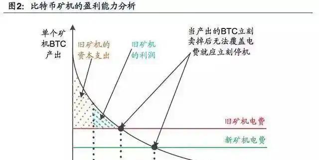比特币挖矿是什么(比特币挖矿是什么意思简单易懂)