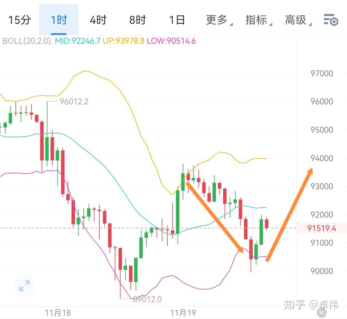 以太坊行情(今日以太坊行情)