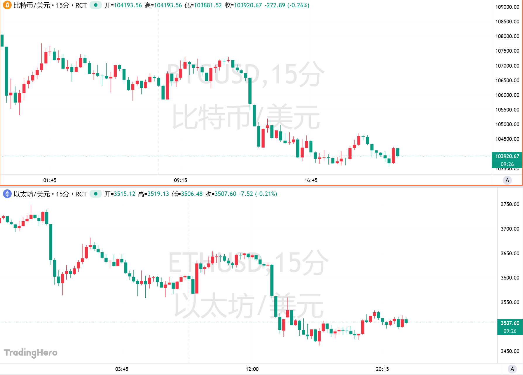 比特币大跌(比特币大跌对黄金影响)