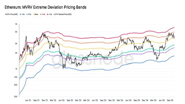 Eth价格(eth价格美元)